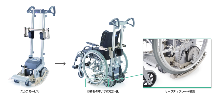 お持ちの車いすに取り付けるタイプ（ポートタイプ）のスカラモービルの画像